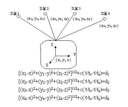 物联网定位技术概述(图2)