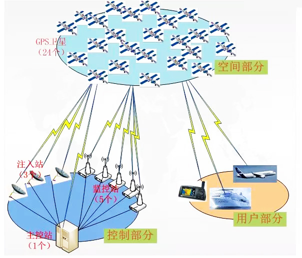 物联网定位技术概述(图1)