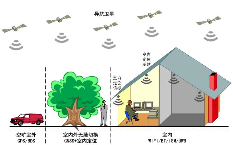 物联网定位技术概述(图5)