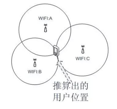 物联网定位技术概述(图7)