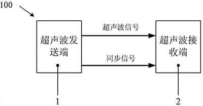 物联网定位技术概述(图10)
