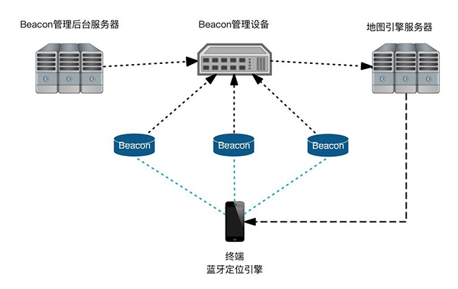 物联网定位技术概述(图11)