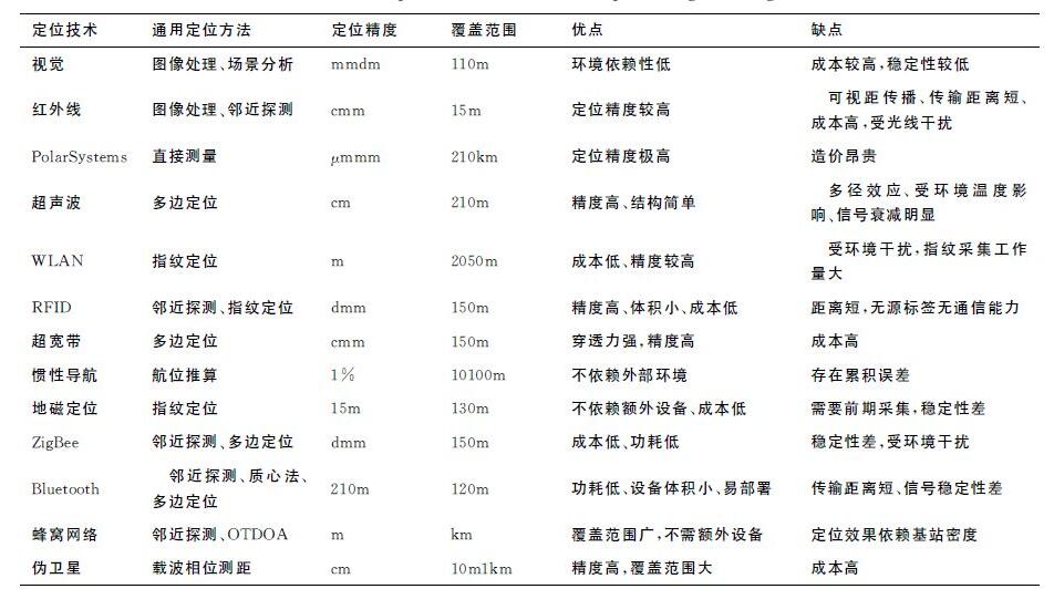 物联网定位技术概述(图14)