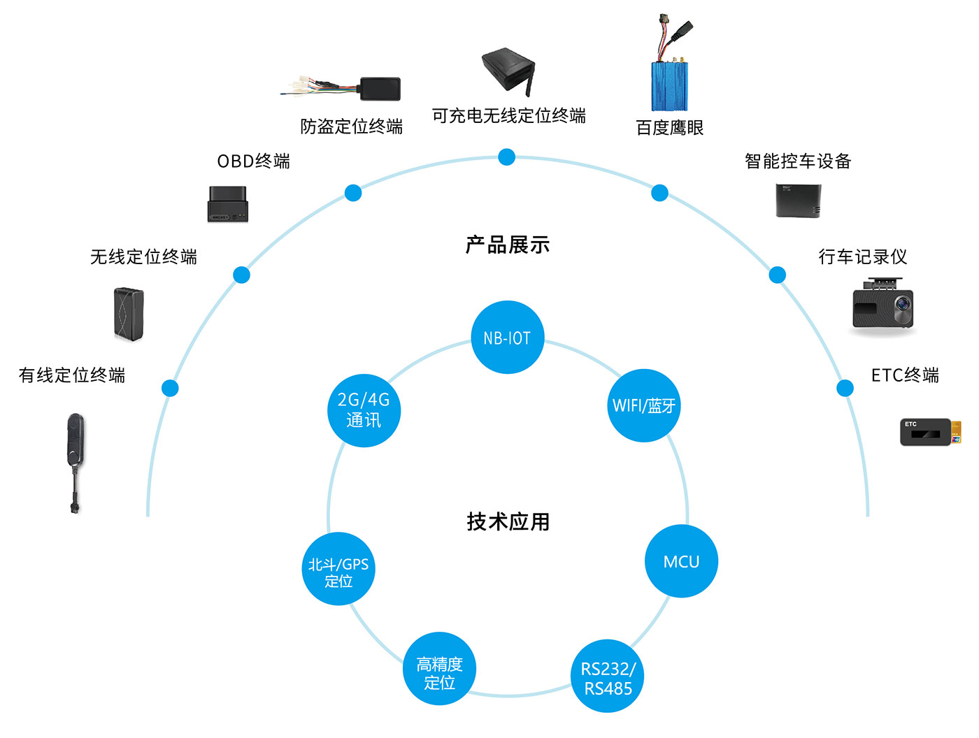 智慧车联网