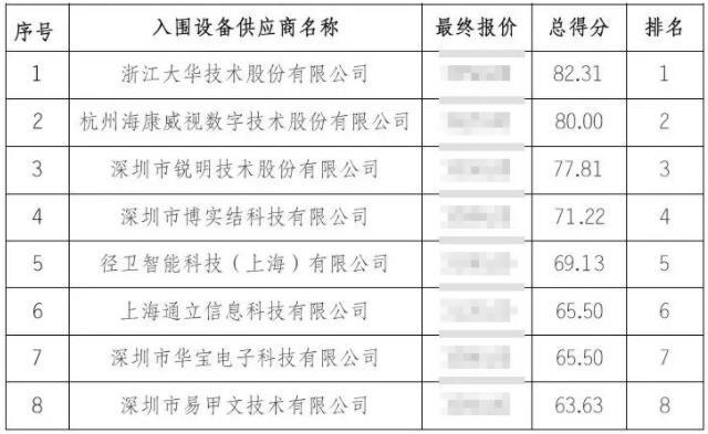 BSJ-GF06T入围42家保险供应商之一