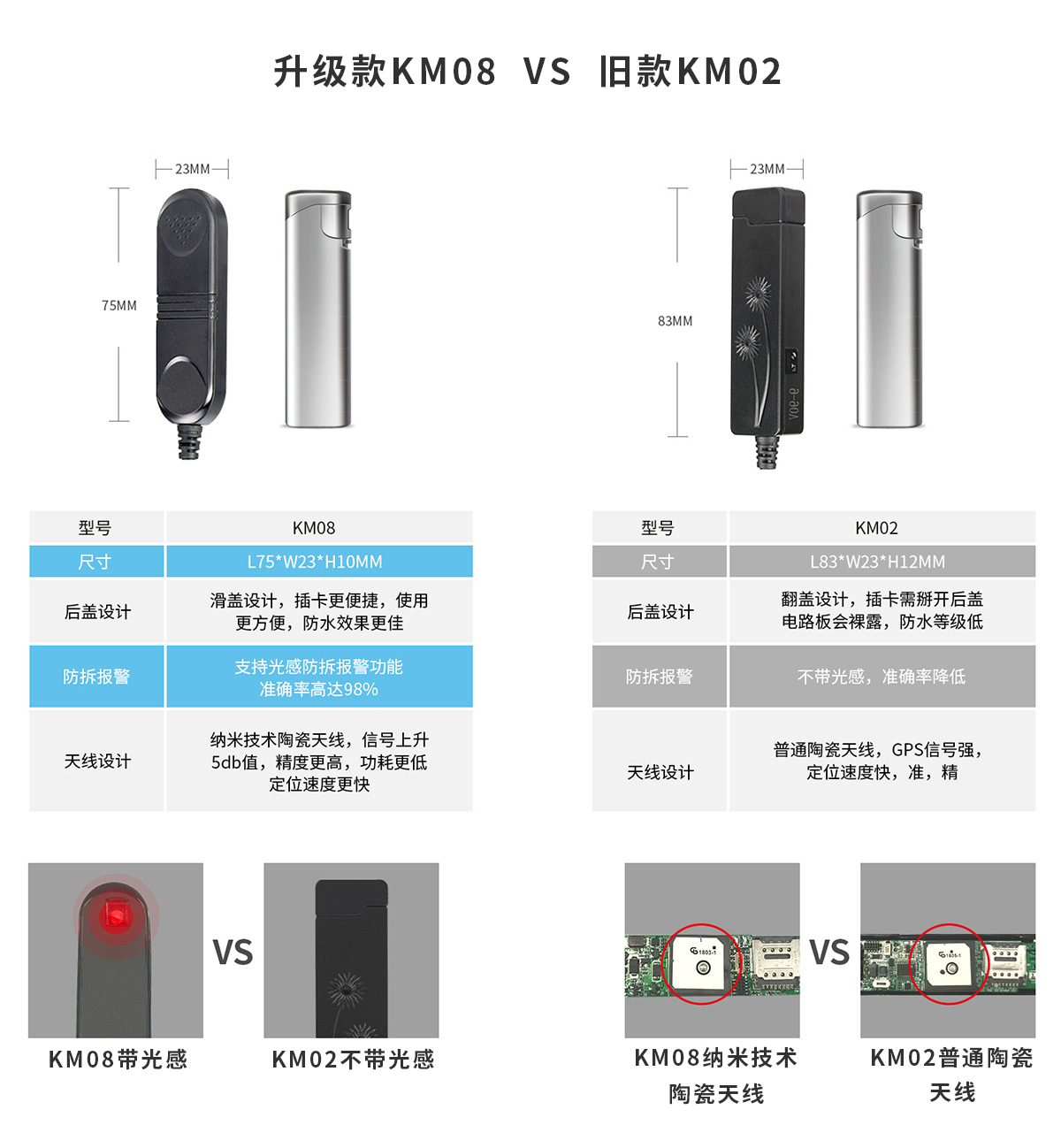 微型实时追踪器KM-08核心功能