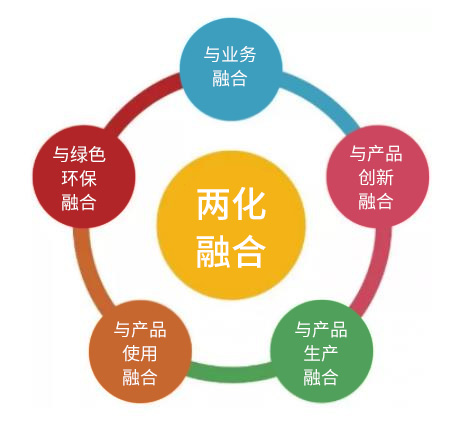 博实结顺利通过国家工信部两化融合管理体系贯标评定