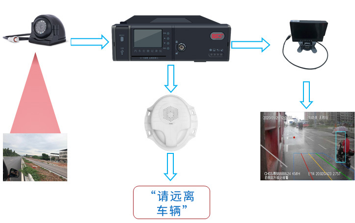 博实结盲区监测系统介绍