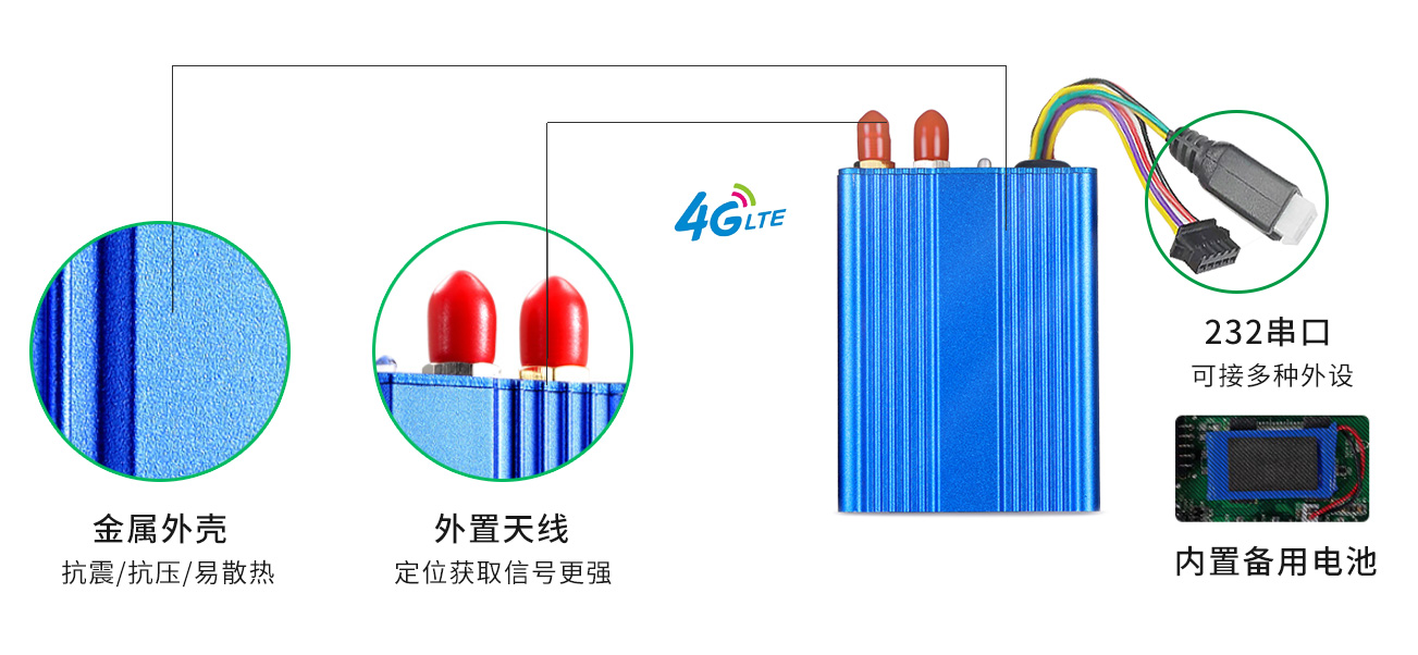 4G车载定位终端MG12核心功能