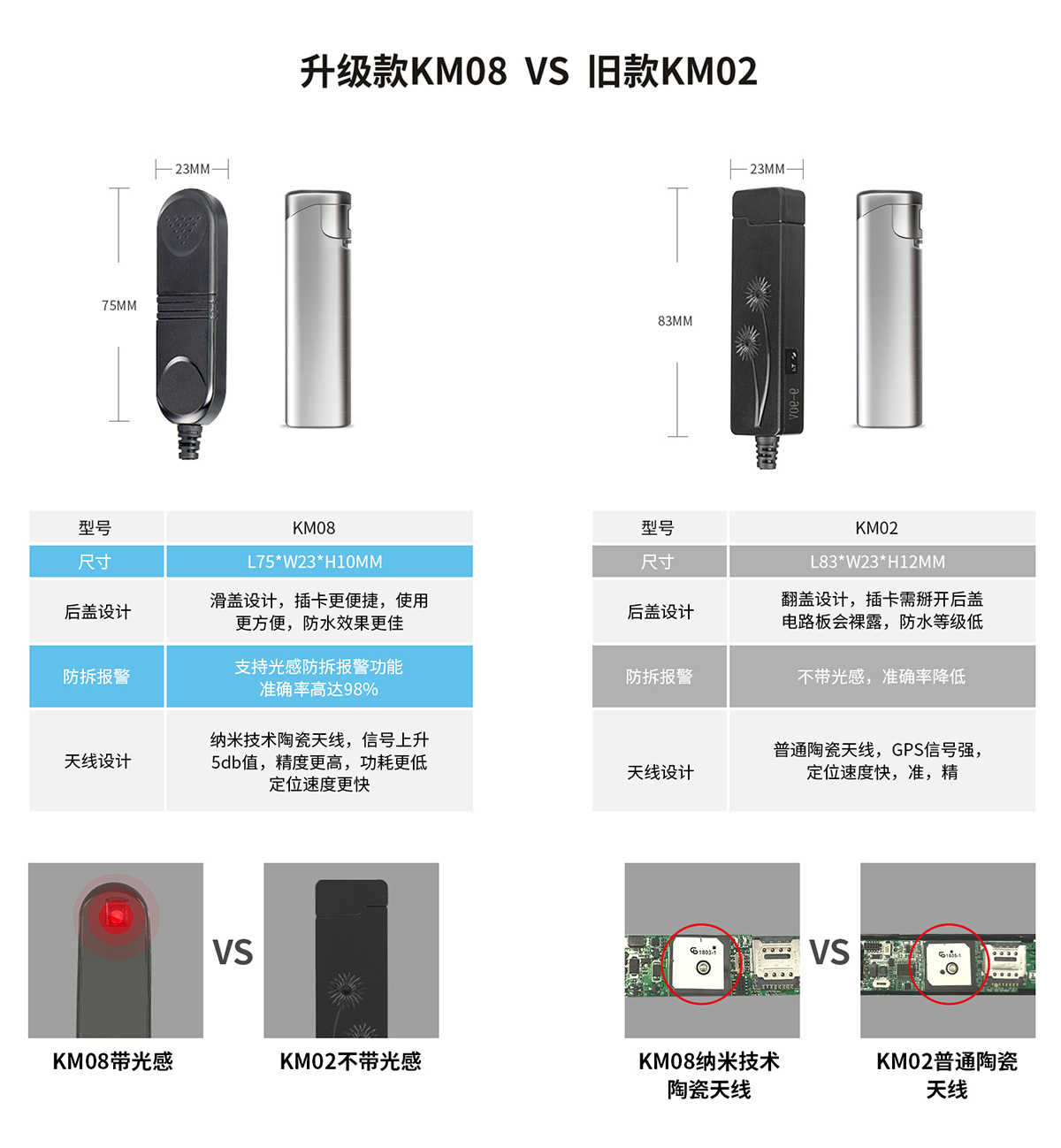 微型实时追踪器KM-08核心功能