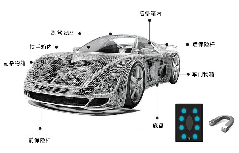 汽车GPS定位器安装位置及安装方法介绍