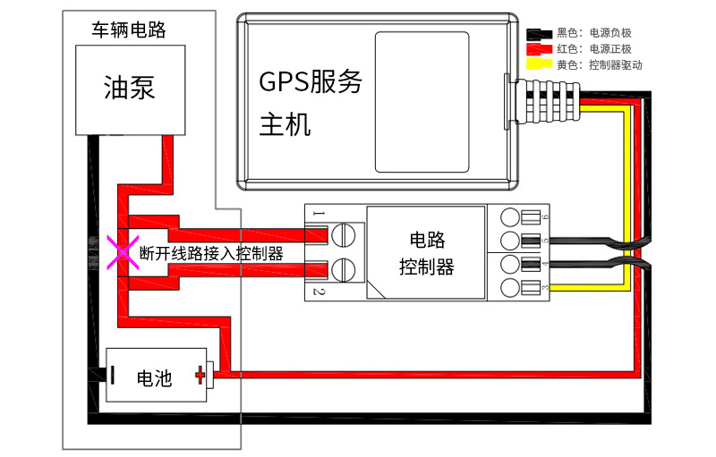 汽车远程断油电功能怎么使用，继电器怎么接线