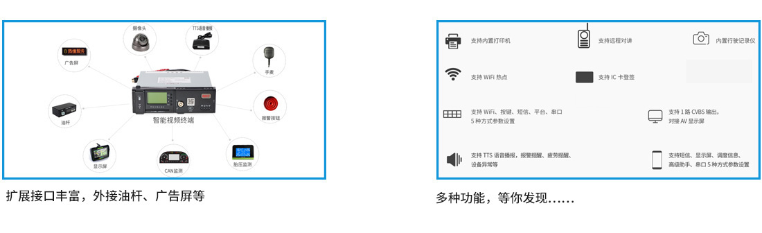 4G车载视频终端GF06T扩展接口丰富