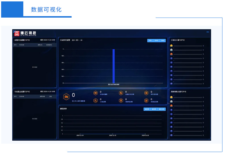 大数据可视化