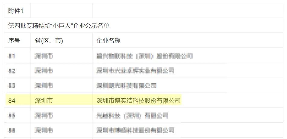 博实结入选第四批专精特新“小巨人”企业名单