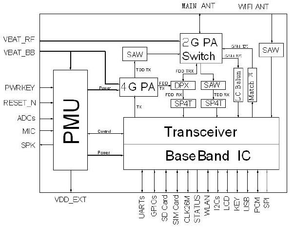 LTE模块BC76功能图