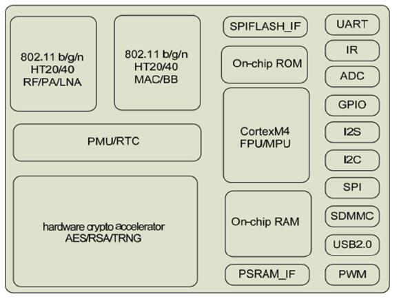 WiFi模块BC31 