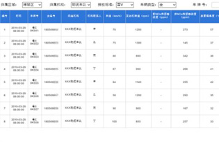 数据管理