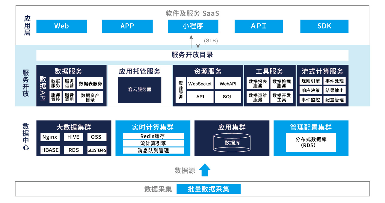 软件底层技术