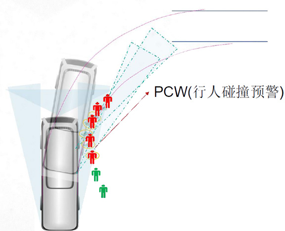 盲区监测系统BSD功能介绍
