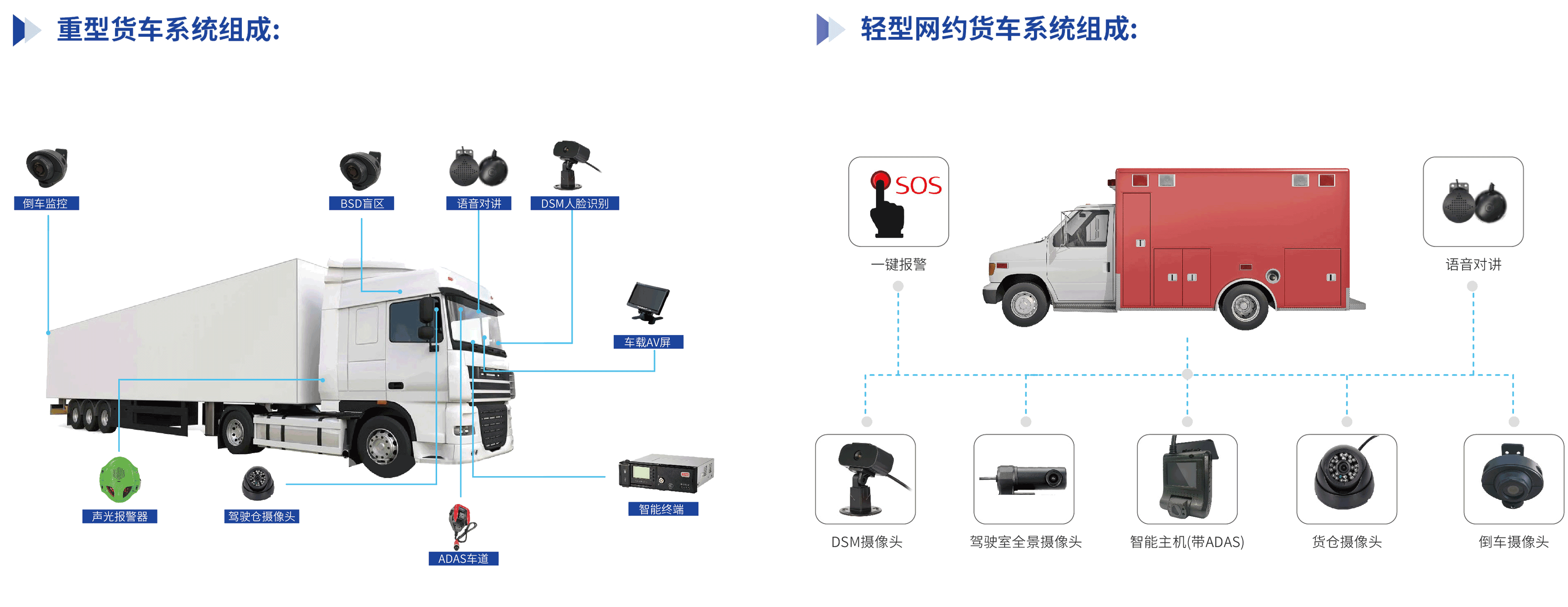 重载货运与轻型货运行业方案简介