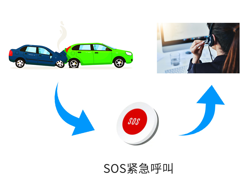 车载SOS紧急报警