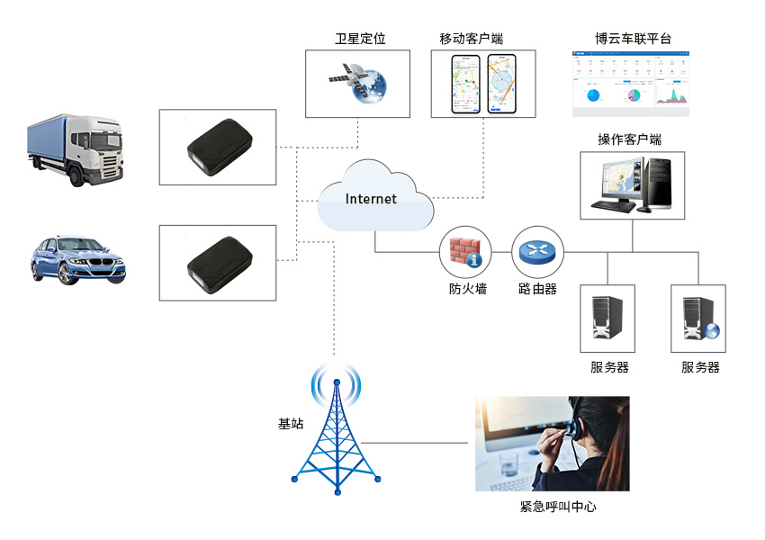 道路行驶安全：车载智能安全解决方案