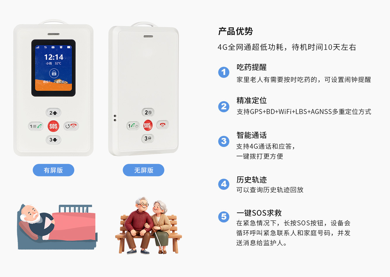 智慧养老电子卡SC01/SC02